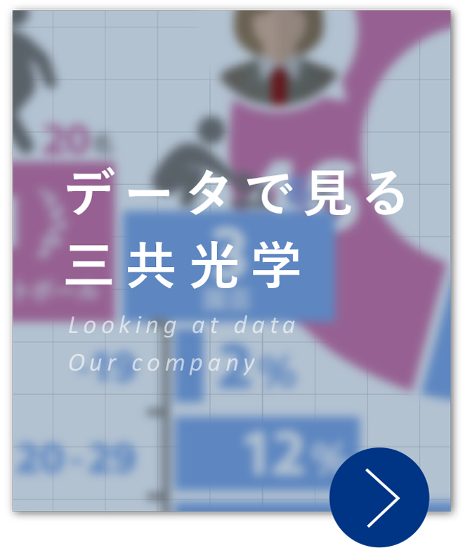 データで見る三共光学